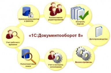Новые редакции комплектов нормативных документов для 1С:Документооборот
